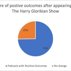 Tomorrow's leaders on the Harry Glorikian Show