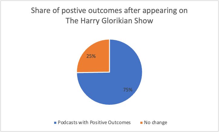 Tomorrow's leaders on the Harry Glorikian Show