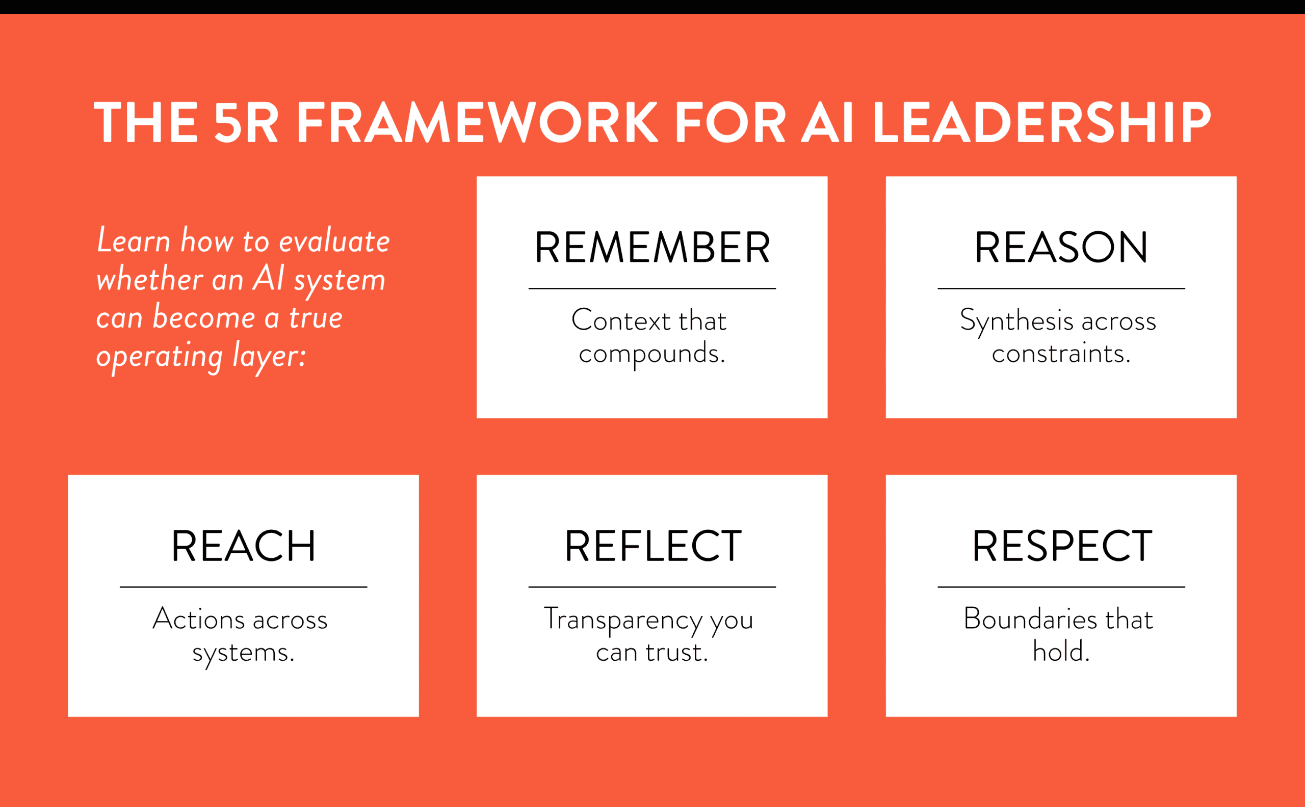The 5R Framework for AI Leadership